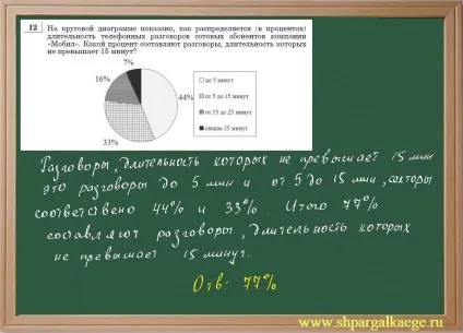 Завдання з використанням кругової діаграми - «шпаргалка ЄДІ» (шпаргалка) Завдання з використанням кругової діаграми - «шпаргалка ЄДІ»
