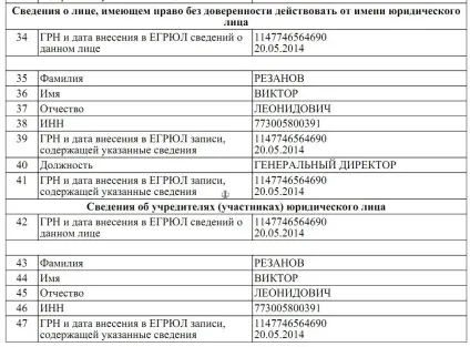 Навіщо бізнесмен в області операцій з нерухомістю виктор Рєзанов йде на вибори губернатора (йде) Навіщо бізнесмен в області операцій з нерухомістю виктор Рєзанов йде на вибори губернатора