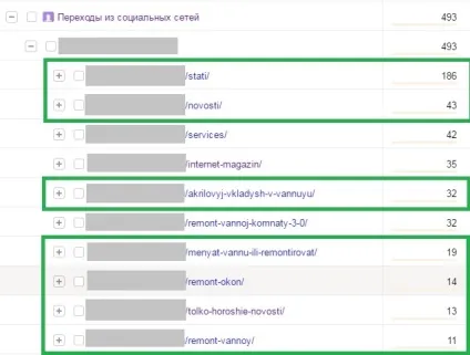 Навіщо потрібні статті на комерційний сайт з точки зору seo і не тільки блог getgoodrank (сайт) Навіщо потрібні статті на комерційний сайт з точки зору seo і не тільки блог getgoodrank