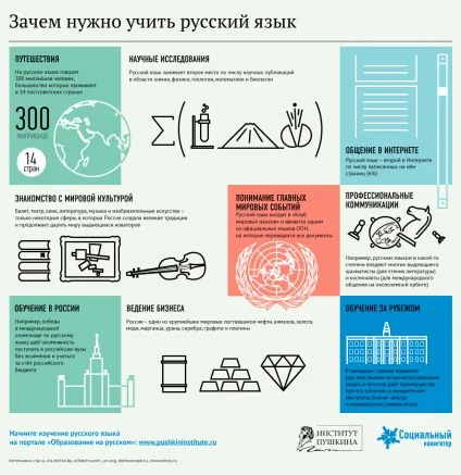 Навіщо потрібно вивчати українську мову (лінгвістика) Навіщо потрібно вивчати українську мову