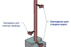 Заставні для воріт в цегляних стовпах (відео) (перший по цеглині) Заставні для воріт в цегляних стовпах (відео)