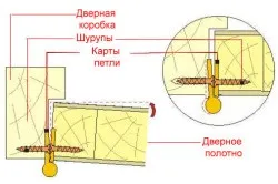 Заклинило двері - що робити, якщо проблеми з замком або самими дверима (заклинило) Заклинило двері - що робити, якщо проблеми з замком або самими дверима