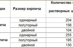 Заставні для воріт в цегляних стовпах (відео) (воріт) Заставні для воріт в цегляних стовпах (відео)