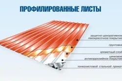 Заміна покрівлі своїми руками