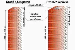 Заставні для воріт в цегляних стовпах (відео) (заставні) Заставні для воріт в цегляних стовпах (відео)