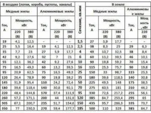 Закон джоуля - Ленца