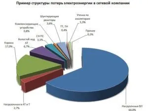 Закон джоуля - Ленца