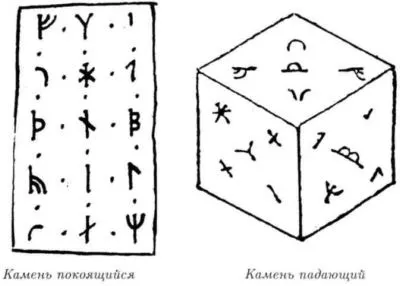 Заклинання на камінь-оберіг (заклинання) Заклинання на камінь-оберіг