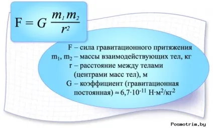 Закон всесвітнього тяжіння формула Ньютона (всесвітнього) Закон всесвітнього тяжіння формула Ньютона