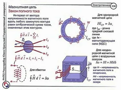 Закон повного струму