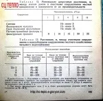 запах води