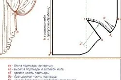 Фіранки своїми руками схеми, ідеї, майстер-клас (фото і відео) (фіранки штори своїми руками) Фіранки своїми руками схеми, ідеї, майстер-клас (фото і відео)