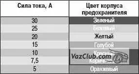 Заміна монтажного блоку лада пріора (lada priora) (монтажного) Заміна монтажного блоку лада пріора (lada priora)
