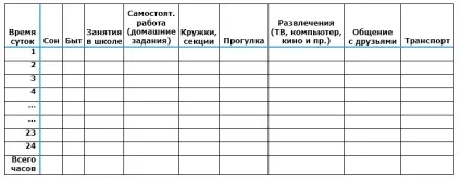 Заняття з дітьми на розвиток особистісних якостей (заняття) Заняття з дітьми на розвиток особистісних якостей