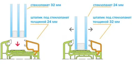 Заміна однокамерного склопакета на двокамерний (заміна) Заміна однокамерного склопакета на двокамерний