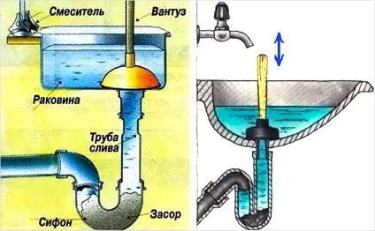 Запах з труб у ванній що робити кошти і поради щодо усунення запаху (запах) Запах з труб у ванній що робити кошти і поради щодо усунення запаху