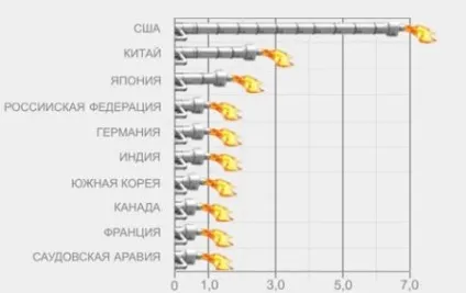 Запаси і видобуток нафти країнами світу в 2017 році (запаси) Запаси і видобуток нафти країнами світу в 2017 році