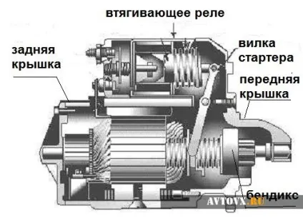 Заміна стартера ваз 2110 своїми руками (2110) Заміна стартера ваз 2110 своїми руками