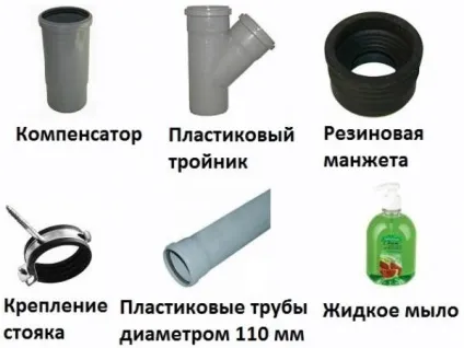 Заміна стояка каналізації своїми руками (каналізації) Заміна стояка каналізації своїми руками