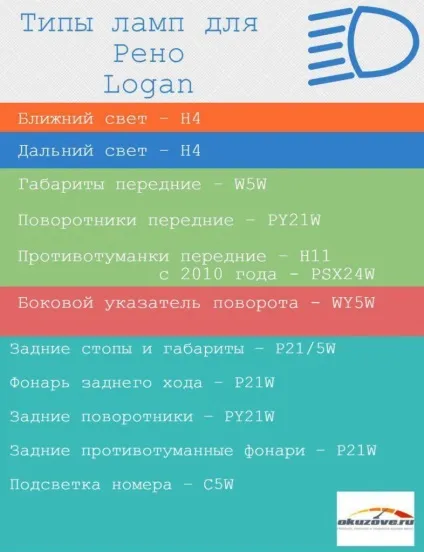 Заміна противотуманной фари рено логан поради та рекомендації (лампи противотуманной фари) Заміна противотуманной фари рено логан поради та рекомендації