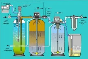 Чому вода зі свердловини пахне сірководнем і що робити (чому) Чому вода зі свердловини пахне сірководнем і що робити