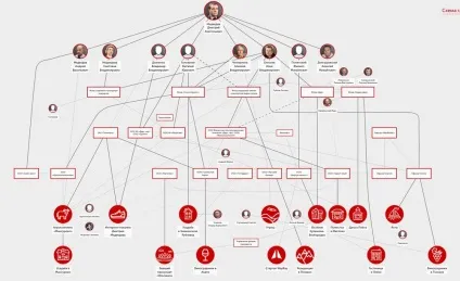 Чому розслідування навального не потрапляють на - перший канал (перший канал) Чому розслідування навального не потрапляють на - перший канал