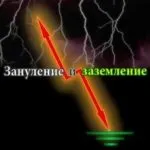 Заземлення газового котла