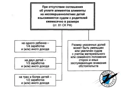 Заява про несплату аліментів (зразок)