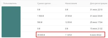 Заробіток на реферальних посиланнях (моєї реферального посиланням) Заробіток на реферальних посиланнях