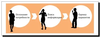 Заробіток на створенні банерів (заробіток) Заробіток на створенні банерів