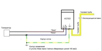 Заземлення газового котла в приватному будинку своїми руками (котла) Заземлення газового котла в приватному будинку своїми руками