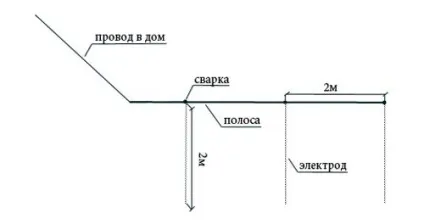 Заземлення газового котла - вимоги і монтаж (газового) Заземлення газового котла - вимоги і монтаж