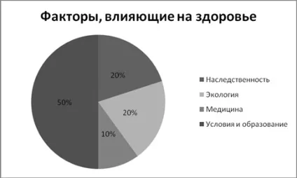 Здоров'я школярів »(моральне здоров'я), контент-платформа