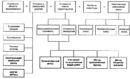 Витрати і собівартість - студопедія (основних виробничих засобів) Витрати і собівартість - студопедія