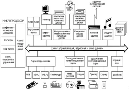 Зародження сучасних комп'ютерних роботів - технологія