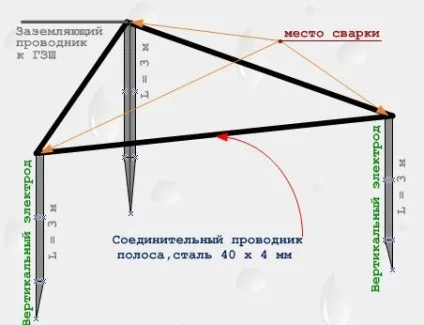 Заземлення газового котла