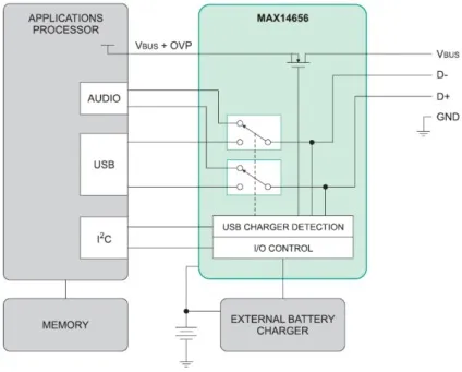 Зарядка акумулятора за допомогою usb роль детектора типу зарядного пристрою (детектора) Зарядка акумулятора за допомогою usb роль детектора типу зарядного пристрою