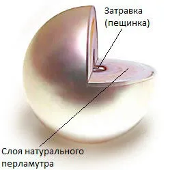 Перли як вибрати