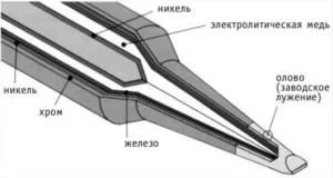 Жало паяльника може бути будь-якої форми, а товщина залежить від потужності інструменту (жало) Жало паяльника може бути будь-якої форми, а товщина залежить від потужності інструменту