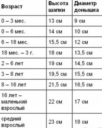 Жіночі літні панами і капелюшки Клоше, зв'язані гачком, рукоділля