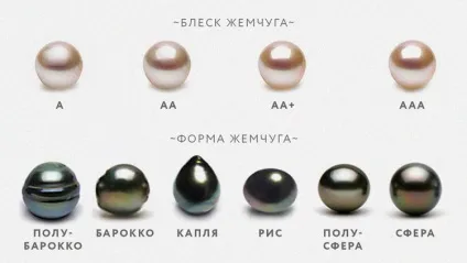 Перли всі подробиці про дивовижний камені (перли) Перли всі подробиці про дивовижний камені