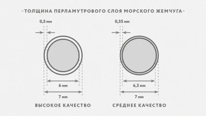 Перли всі подробиці про дивовижний камені (камені) Перли всі подробиці про дивовижний камені