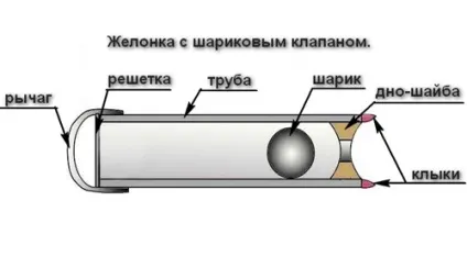 Желонка для чищення та буріння свердловини своїми руками (чистки) Желонка для чищення та буріння свердловини своїми руками