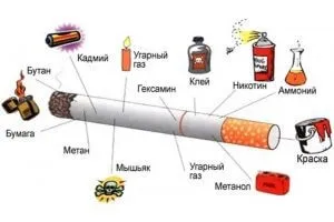 Жіноче куріння негативний вплив куріння на жінку (вплив) Жіноче куріння негативний вплив куріння на жінку