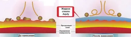 Рідке скло застосування в будівництві та ремонті (будівництві) Рідке скло застосування в будівництві та ремонті