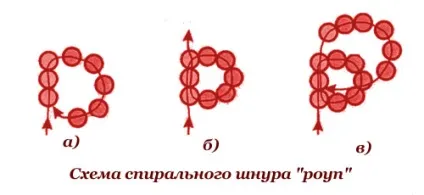 Джгути і спіралі з бісеру, beautyo (з бісеру) Джгути і спіралі з бісеру, beautyo