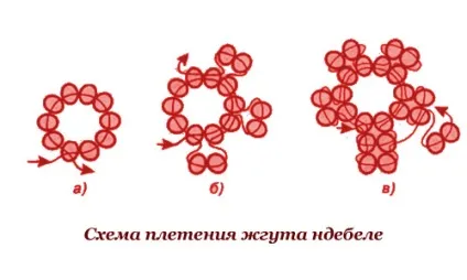 Джгути і спіралі з бісеру, beautyo (з бісеру) Джгути і спіралі з бісеру, beautyo