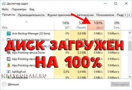 Жорсткий диск завантажений на 100 відсотків в windows 10 - що робити, налаштування обладнання (робити) Жорсткий диск завантажений на 100 відсотків в windows 10 - що робити, налаштування обладнання