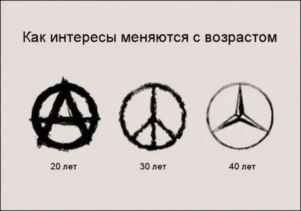 Життєві пріоритети ієрархія мотивів (ієрархія) Життєві пріоритети ієрархія мотивів