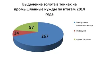 Золото - ресурс на всі випадки життя - скупка золота в москві (промислово) Золото - ресурс на всі випадки життя - скупка золота в москві